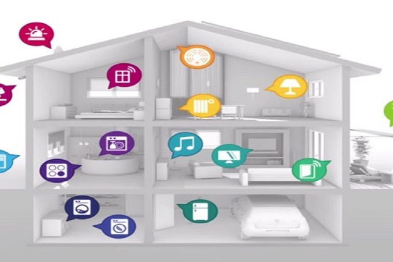 smarthome trends